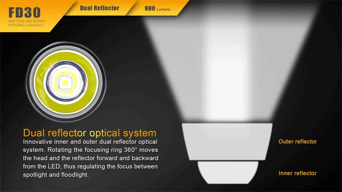 Fenix 360° Rotary Focusing Flashlight 17 Fenix 360° Rotary Focusing Flashlight - Image 15