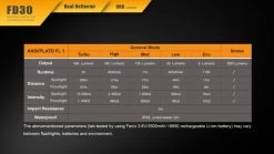 Fenix 360° Rotary Focusing Flashlight 25 Fenix 360° Rotary Focusing Flashlight -Online Camping Supplies 2016111715392650088