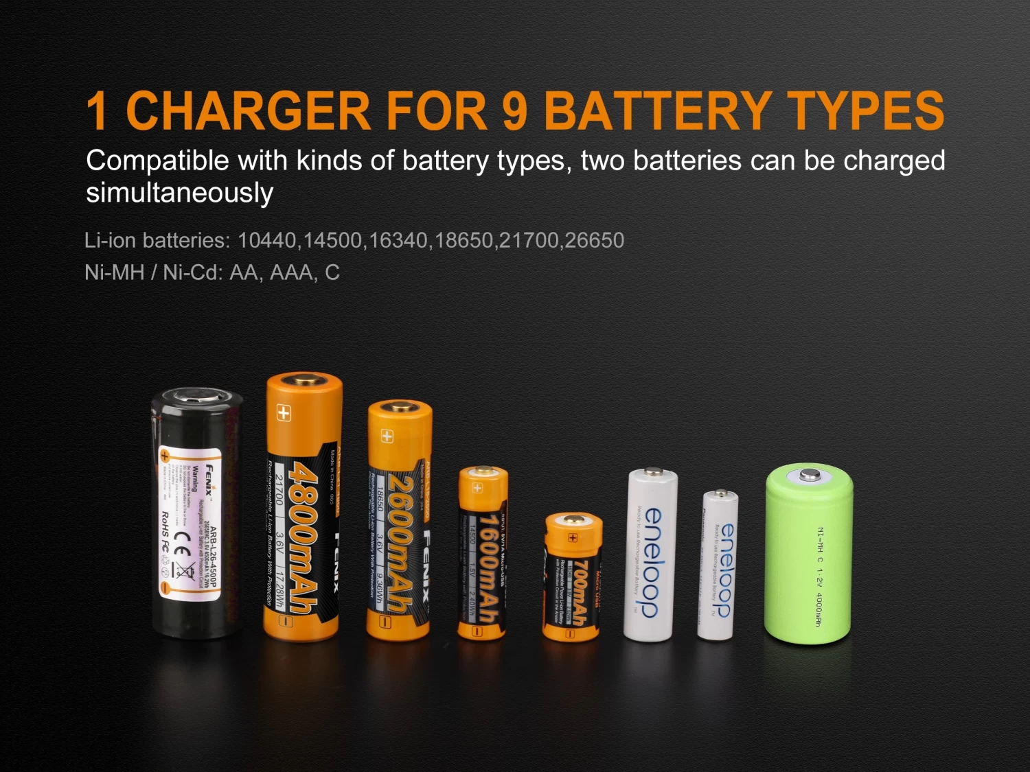 Fenix ARE-A2 Battery Charger 8 Fenix ARE-A2 Battery Charger - Image 6