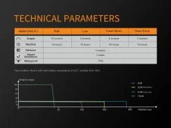 Fenix BCO5R Multifunctional Rechargable Bicycle Tail Light -Online Camping Supplies BC05R 12 E 92160.1542211098