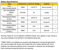 Fenix BC21R USB Rechargable Bicycle Light 880 Lumens -Online Camping Supplies BC21R battery specs 17453.1526316232