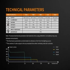 Fenix BC25R USB Rechargable Bicycle Light -Online Camping Supplies BC25R 8