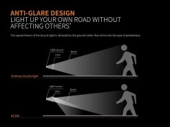 Fenix BC30R USB Rechargable Bicycle Light -Online Camping Supplies BC30R 9 11252.1503070150