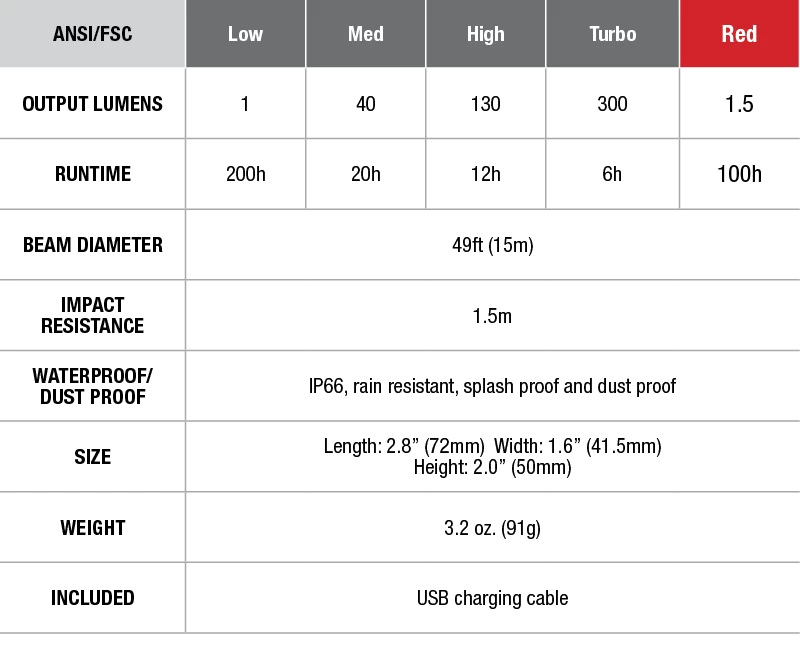 Fenix CL20R Camping Lantern 300 Lumen 6 Fenix CL20R Camping Lantern 300 Lumen - Image 4