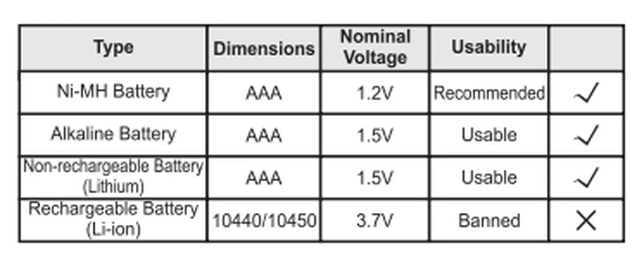 Fenix E05 XP-E2 LED Flashlight 22 Fenix E05 XP-E2 LED Flashlight - Image 20