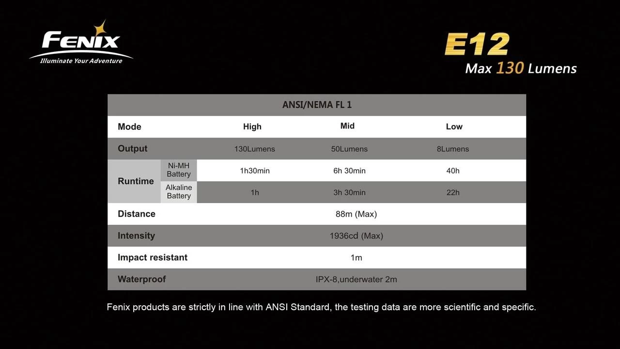 Fenix E12 XP-E LED Flashlight 10 Fenix E12 XP-E LED Flashlight - Image 8