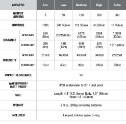 Fenix FD45 Ledflashlight 900 Lumen Black -Online Camping Supplies FD45