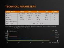 Fenix E18R XP-L Hi Led Flashlight Black 750 Lumen -Online Camping Supplies FENIX E18R EDC FLASHLIGHT tech