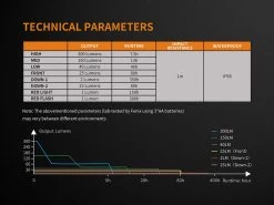 Fenix CL23 Camping Lantern Fresh Green -Online Camping Supplies Fenix CL23 Lantern ANSI Specifications