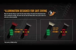 Fenix SD11 XM-L2 U2 Diving Photographic Light -Online Camping Supplies Fenix SD11 Diving Flashlight low voltage warning