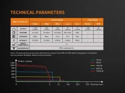 Fenix TK35 UE LED Flashlight 2018 Edition -Online Camping Supplies Fenix TK35 2018 Flashlight specs
