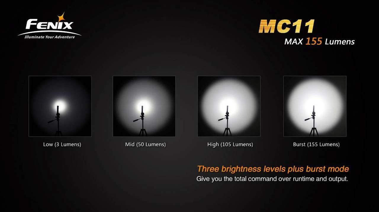 Fenix MC11 Anglelight Black Upgraded Version 155 Lumens 8 Fenix MC11 Anglelight Black Upgraded Version 155 Lumens - Image 6