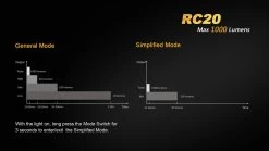 Fenix RC20 XM-L2 U2 Rechargable LED -Online Camping Supplies RC20 7 31981.1443026300.1280.1280 77724.1495815302