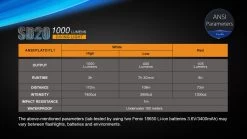 Fenix SD20 LED Diving Light 19 Fenix SD20 LED Diving Light -Online Camping Supplies SD10 13 54481.1466697704