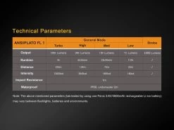 Fenix TK25 LED Flashlight IR Version BLACK -Online Camping Supplies TK25IR 14 E 13774.1491574554